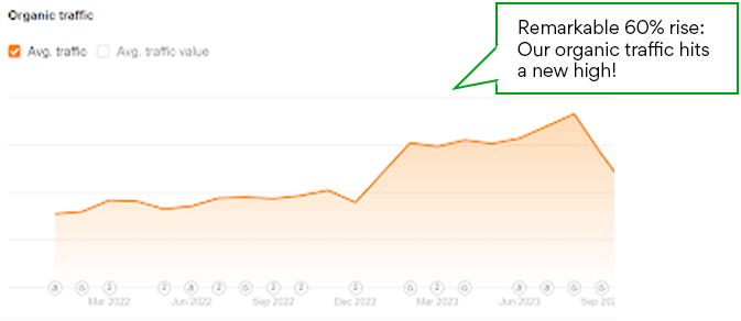 Organic Traffic