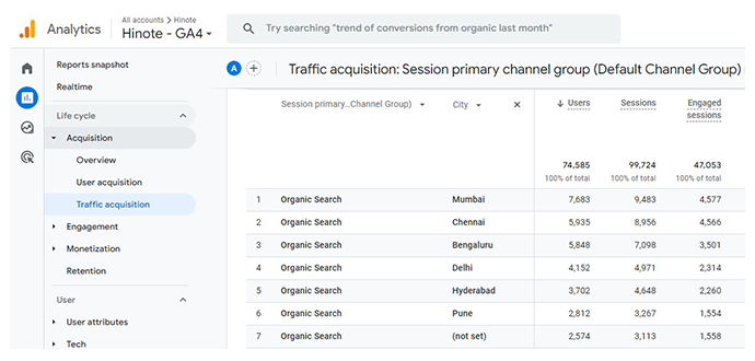 Hinote Analytics