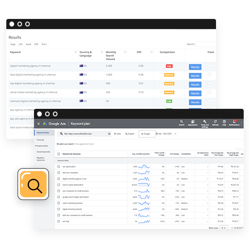 Keyword Research & Optimization